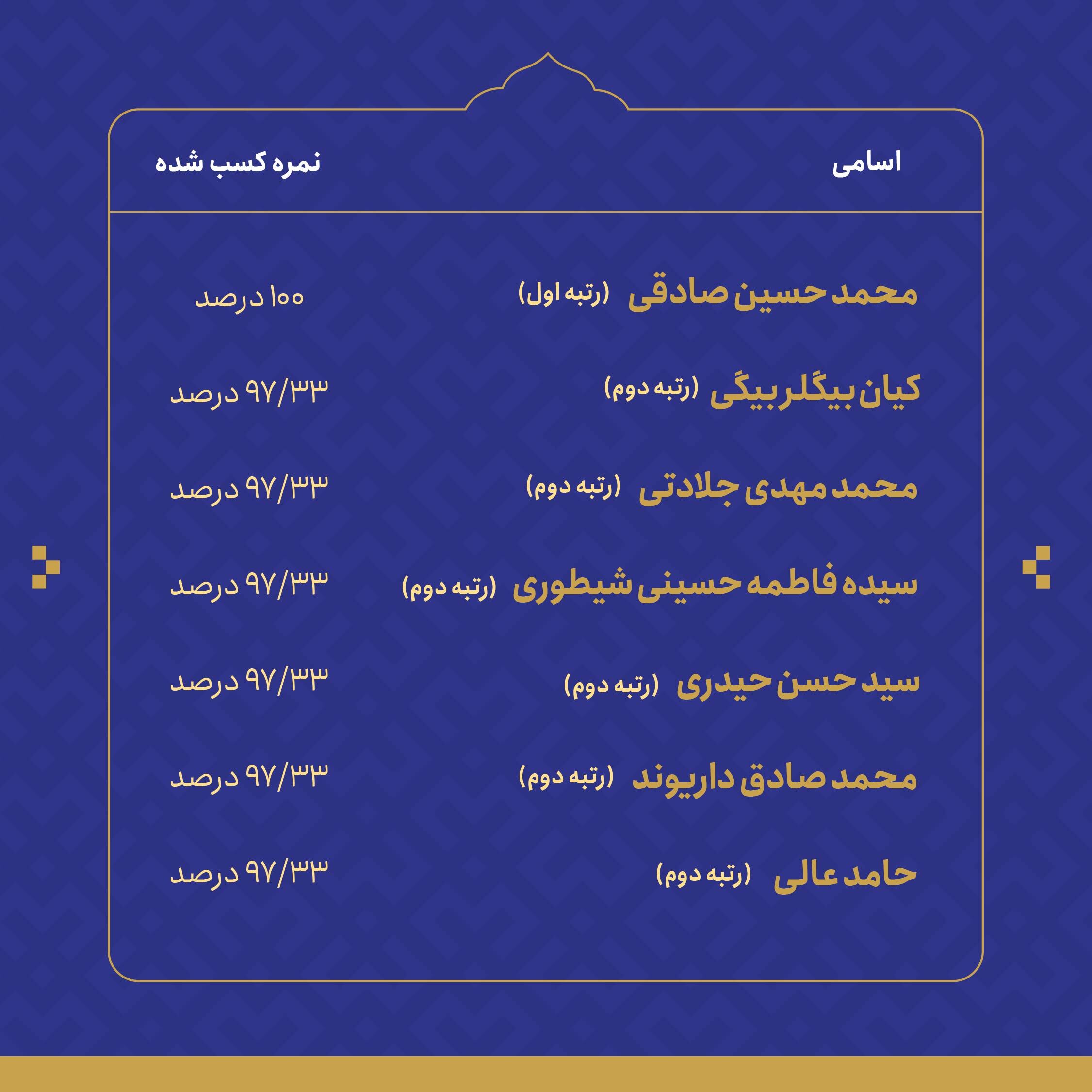 دومین آزمون ملی قانون اساسی برگزار شد+نتایج آزمون