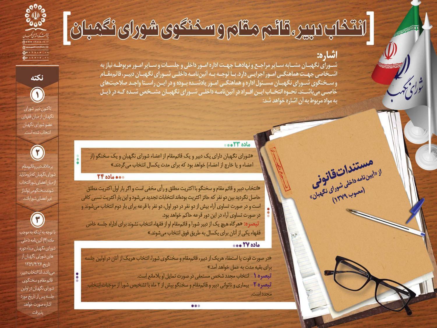 اینفوگرافیک | ساختار داخلی شورای نگهبان